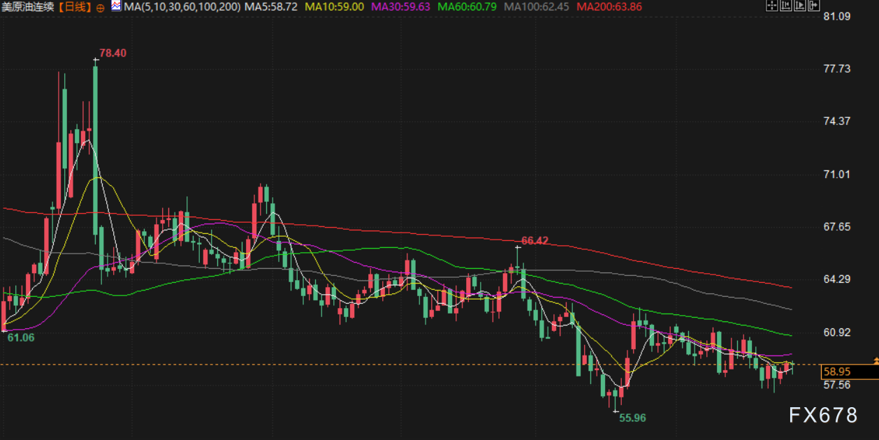 11月28日财经早餐：美联储新主席热门人选主张降息，金价4160附近持稳