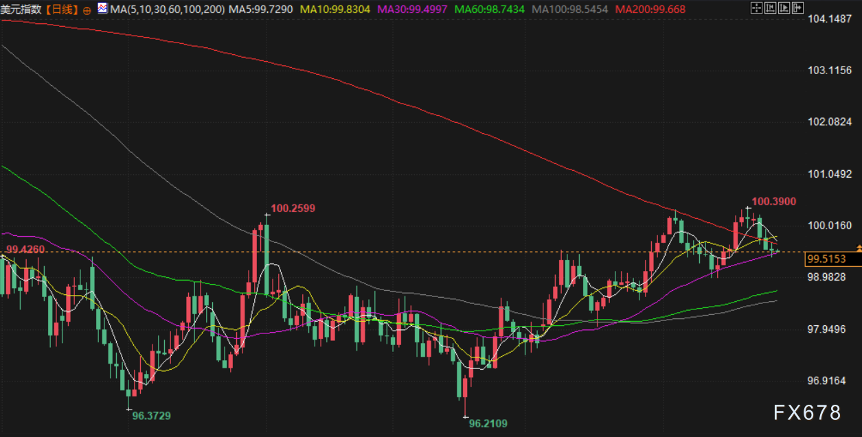 11月28日财经早餐：美联储新主席热门人选主张降息，金价4160附近持稳