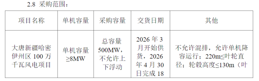 来源:北极星风力发电网