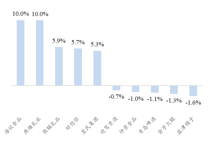 资料来源:Wind、开源证券研究所