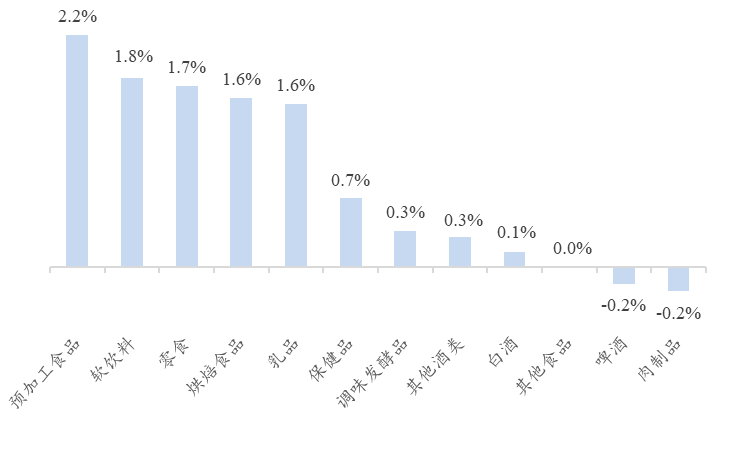 资料来源：Wind、开源证券研究所