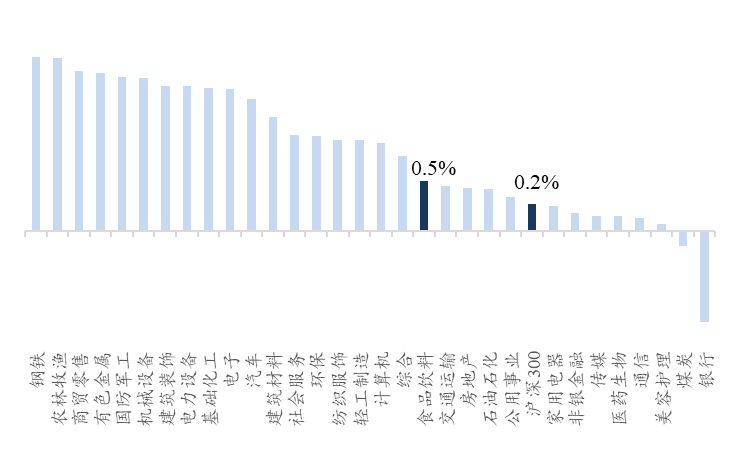 资料来源：Wind、开源证券研究所