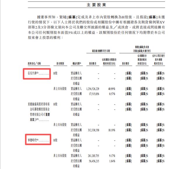 阿维塔，深夜“递表”！