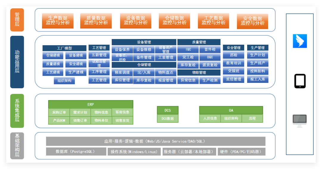 图1 技术框架图