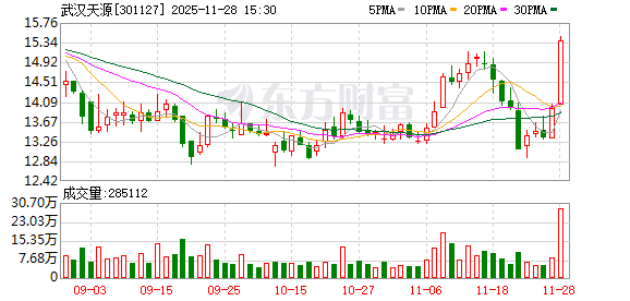 武汉天源:康佳集团拟非公开协议转让9.83%公司股份至华润资产管理(深圳)有限公司