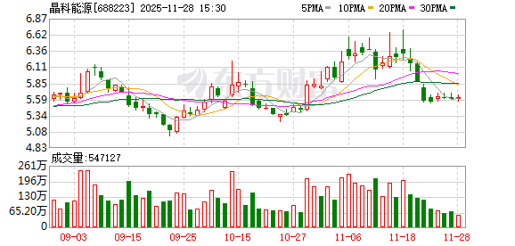 34.76%!晶科能源再创钙钛矿/TOPCon叠层电池效率新世界纪录