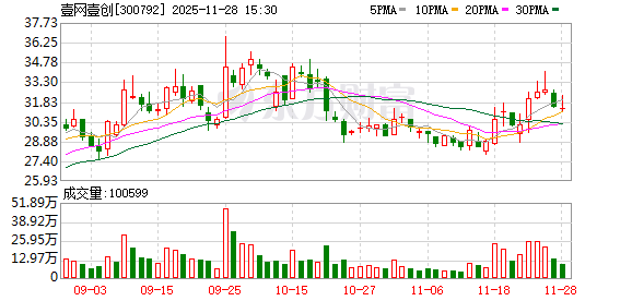壹网壹创：截至2025年9月30日公司股东总数为32719户