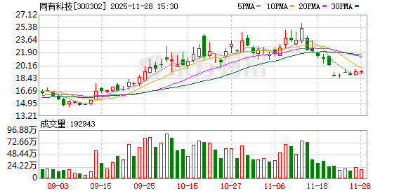 同有科技：公司会根据未来实际销售需求逐步扩充生产能力