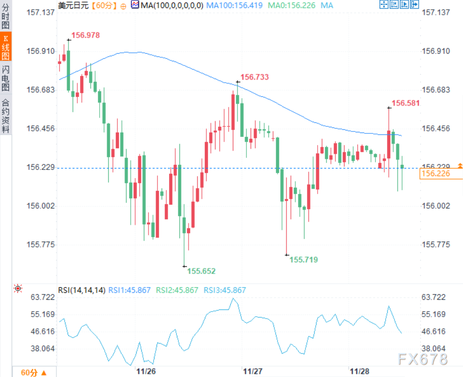 尽管东京CPI数据走强,日元多头仍持观望态度