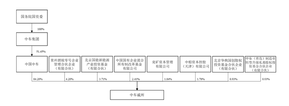 2000亿市值央企巨头中国中车，“A拆A”！