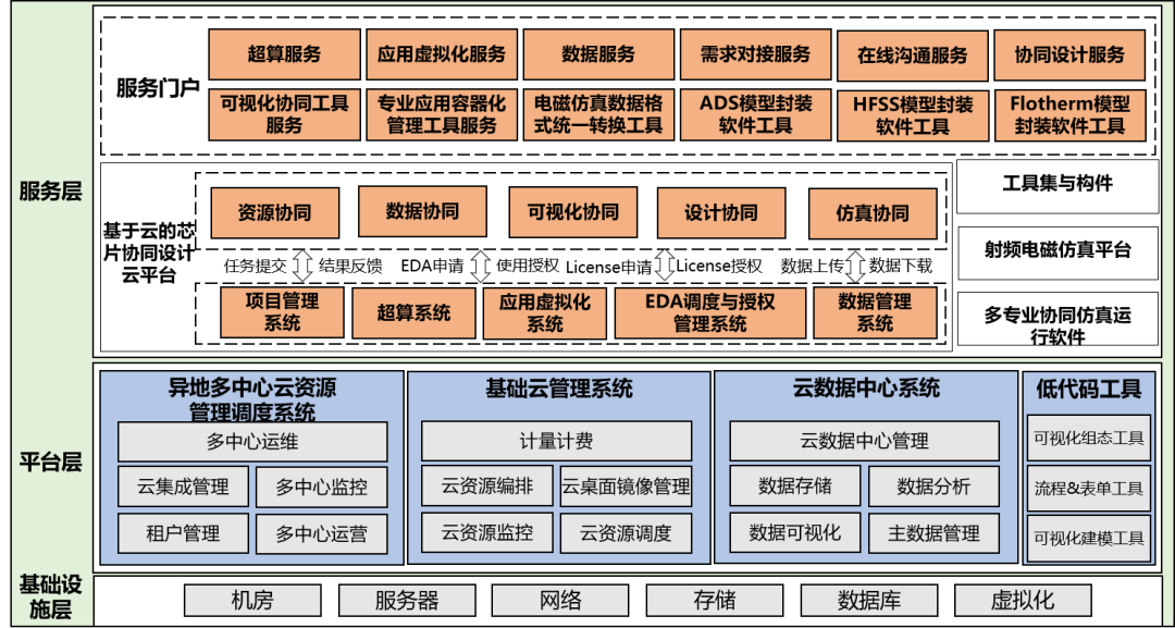 图：系统架构图