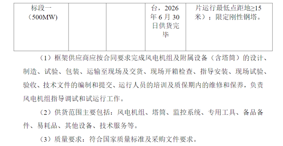 来源：北极星风力发电网