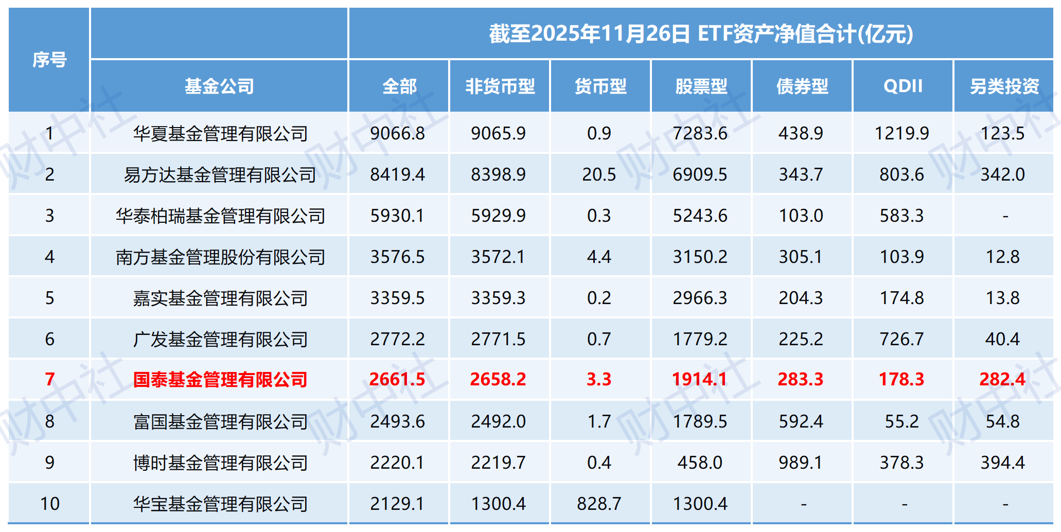 ETF改名倒计时，国泰基金能承受降费之痛？