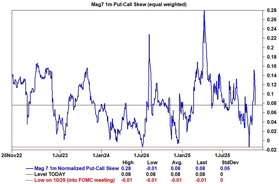 高盛交易员：进入12月时，美股有了“更清晰的起点”