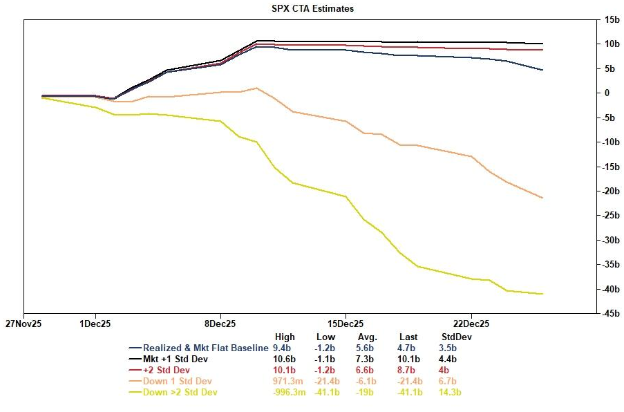 高盛交易员：进入12月时，美股有了“更清晰的起点”