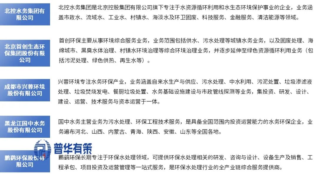 资料来源：普华有策