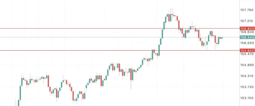 日元风暴将至？野口鹰派声明引爆加息预期，12月决议成终极战场