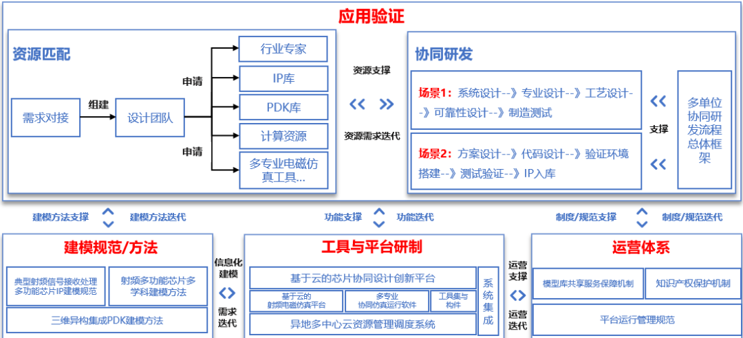 图：项目成果应用场景