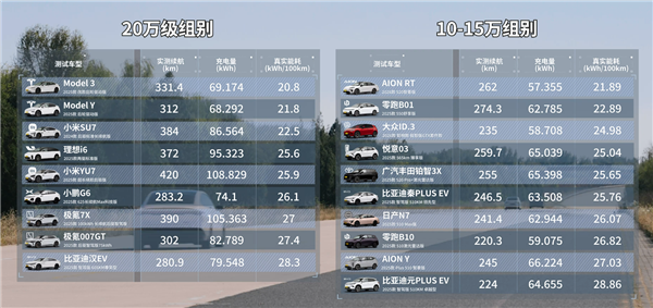 雷军回应小米能耗弱于特斯拉：SU7是C级车配置高 车会重一些能耗肯定会高