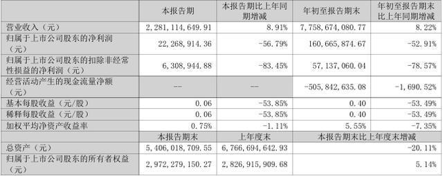 入职先变“鼠”,都这么拼了三只松鼠咋还不赚钱?|大象财富