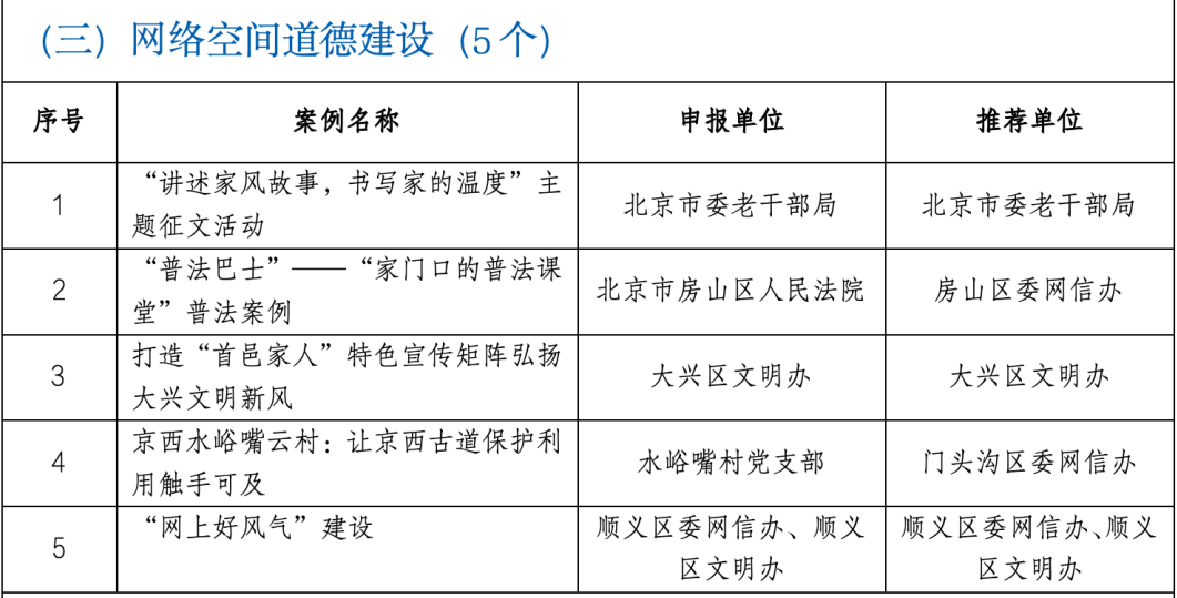 来源:北京市网信办