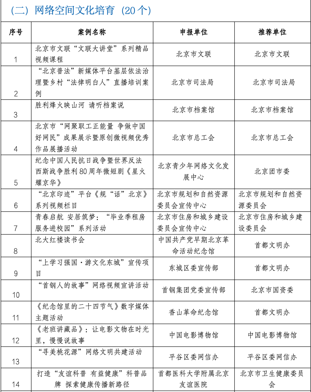 来源:北京市网信办