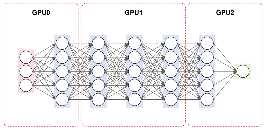 一文看懂 ai 大模型的并行训练方式 dp pp tp ep