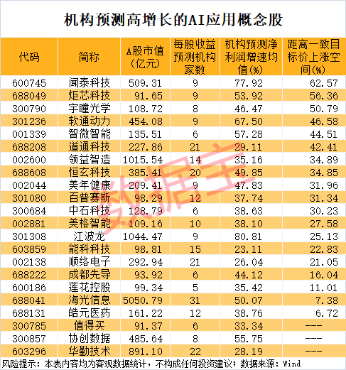 (文章来源:证券时报网)