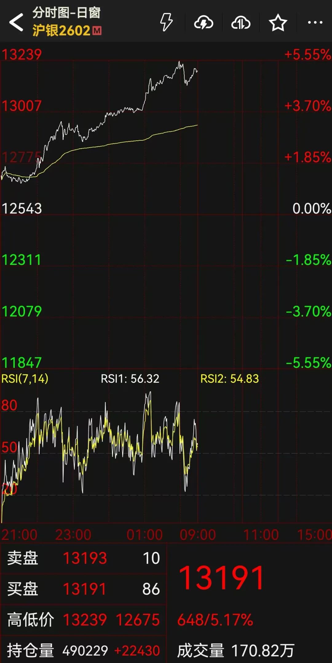 图片来源：文华财经