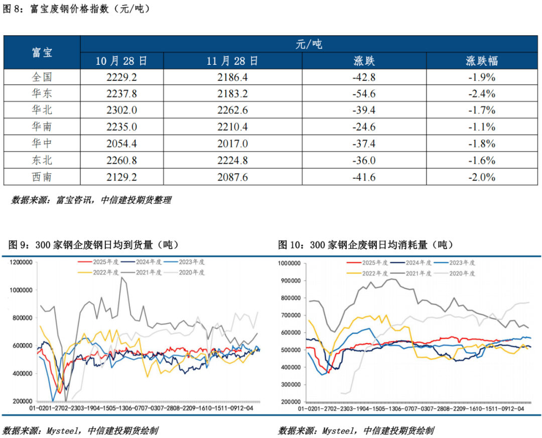 【铁矿月报】宏观方向暂未定，矿价震荡运行