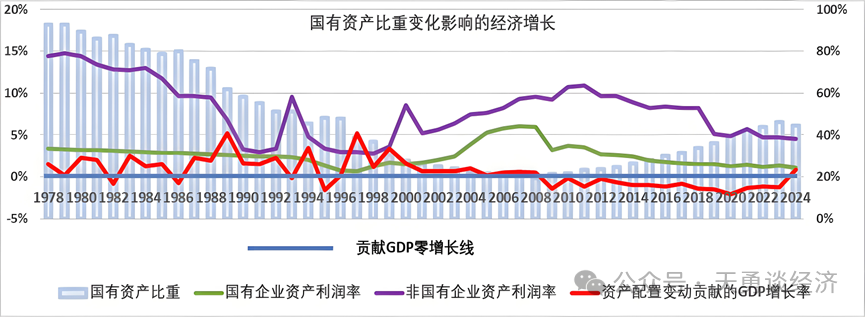 周天勇：社会主义有创新和效率的人民所有制经济