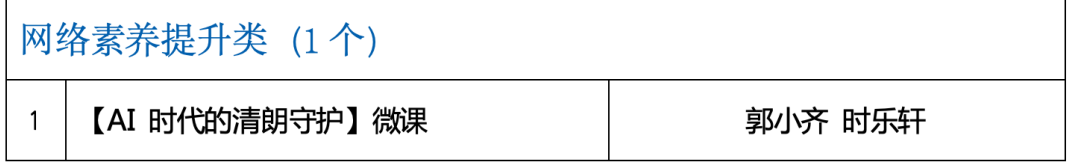 来源:北京市网信办