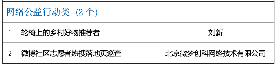 来源:北京市网信办