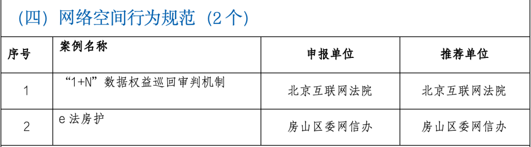 来源:北京市网信办