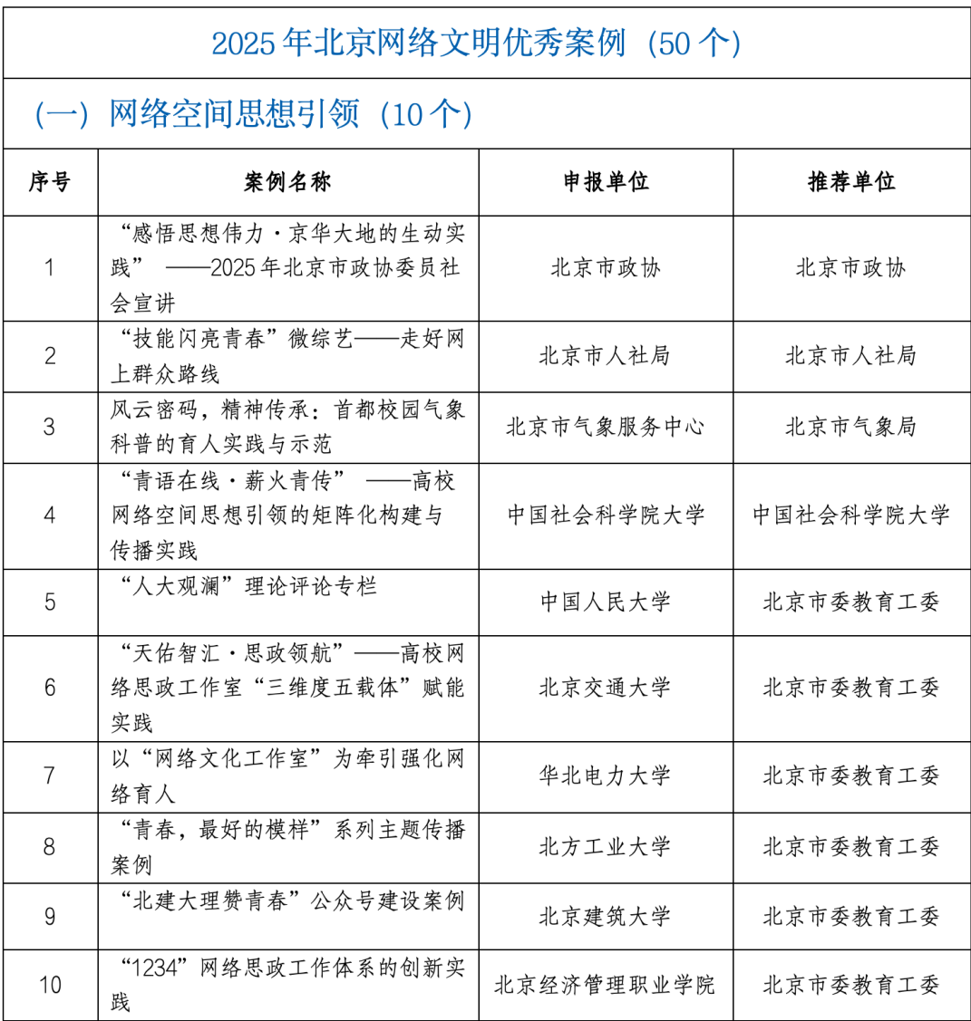 来源:北京市网信办