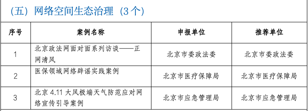 来源:北京市网信办