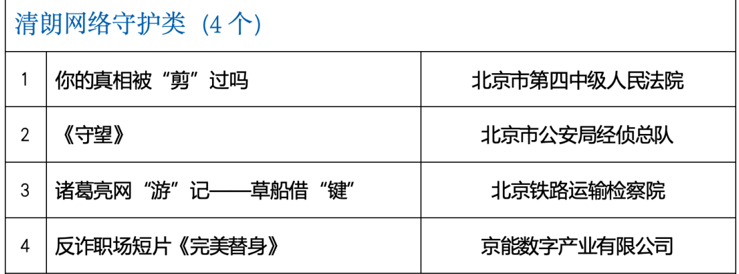 来源:北京市网信办