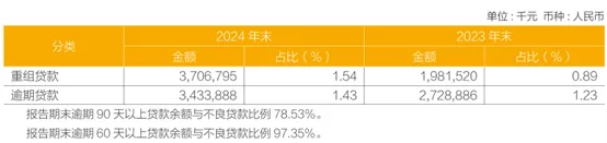 图：摘自常熟银行2024年年报