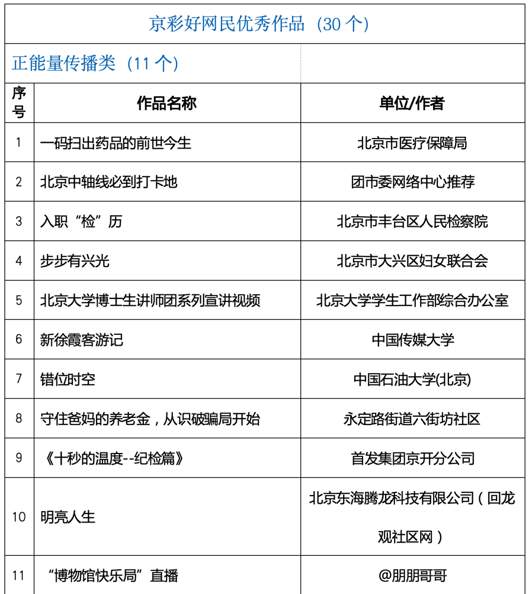 来源:北京市网信办