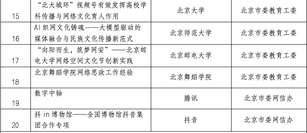 来源:北京市网信办