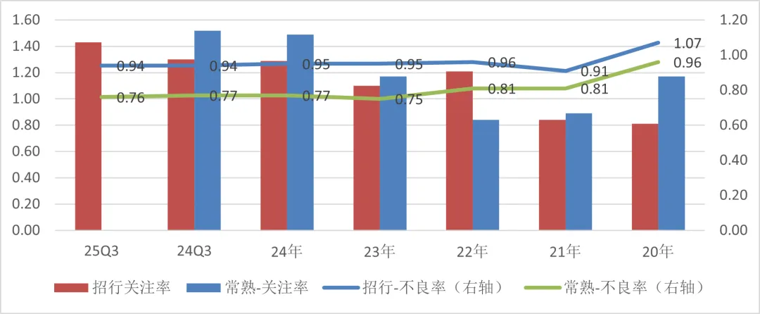 图：2020年以来营业收入及增长率情况，注：数据来自Wind