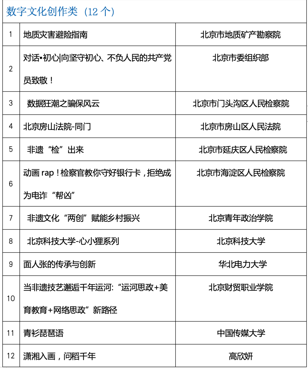 来源:北京市网信办