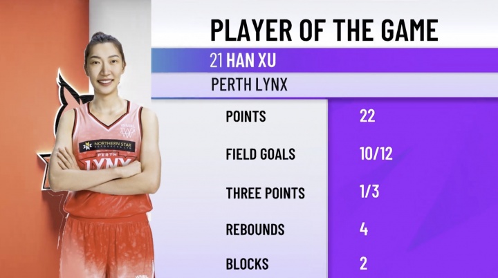WNBL首秀22分！韩旭：得分高要归功于队友 她们信任我 把球传给我