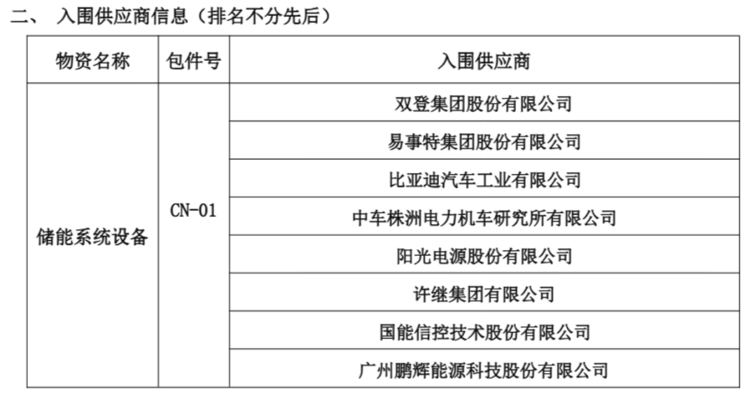 阳光电源最新公告新闻 2eb7-fe4f6bc9d74342debe533026170672af.png