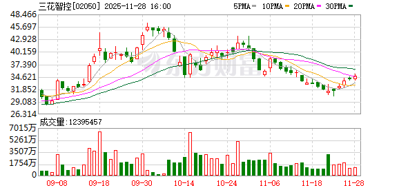 三花智控：目前公司未持有宇树科技股权