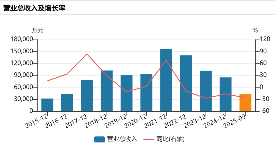 300165，突然停牌！