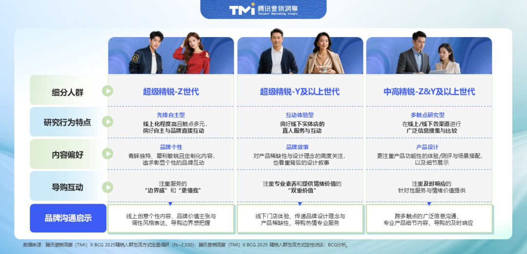 2025中国精锐人群消费图鉴：不躺平、放光彩