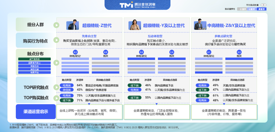 2025中国精锐人群消费图鉴：不躺平、放光彩
