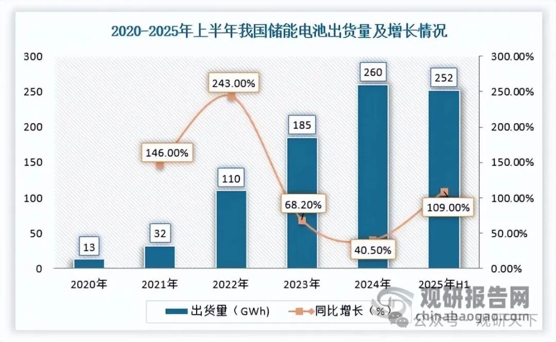 数据来源：观研天下整理