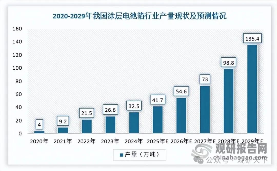 数据来源：观研天下整理